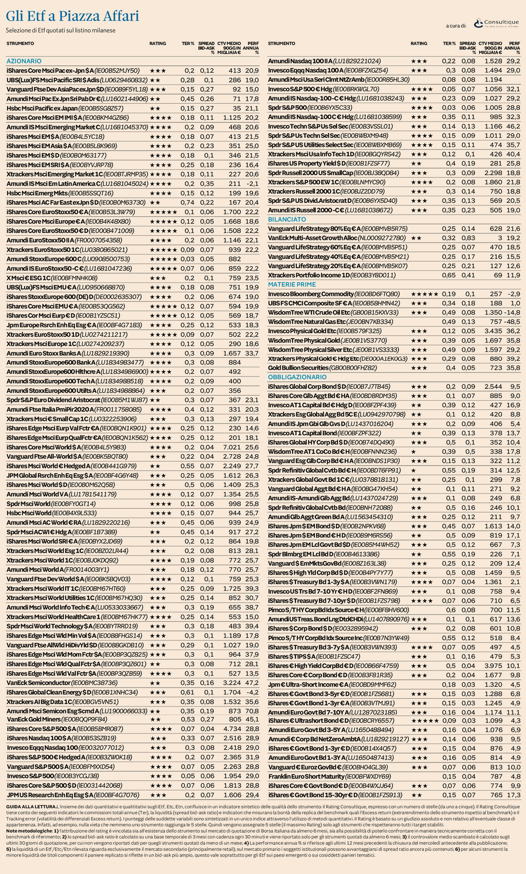 Plus24 | Ufficio Studi e Ricerche Consultique: Il nuovo rating aggiornato degli ETF