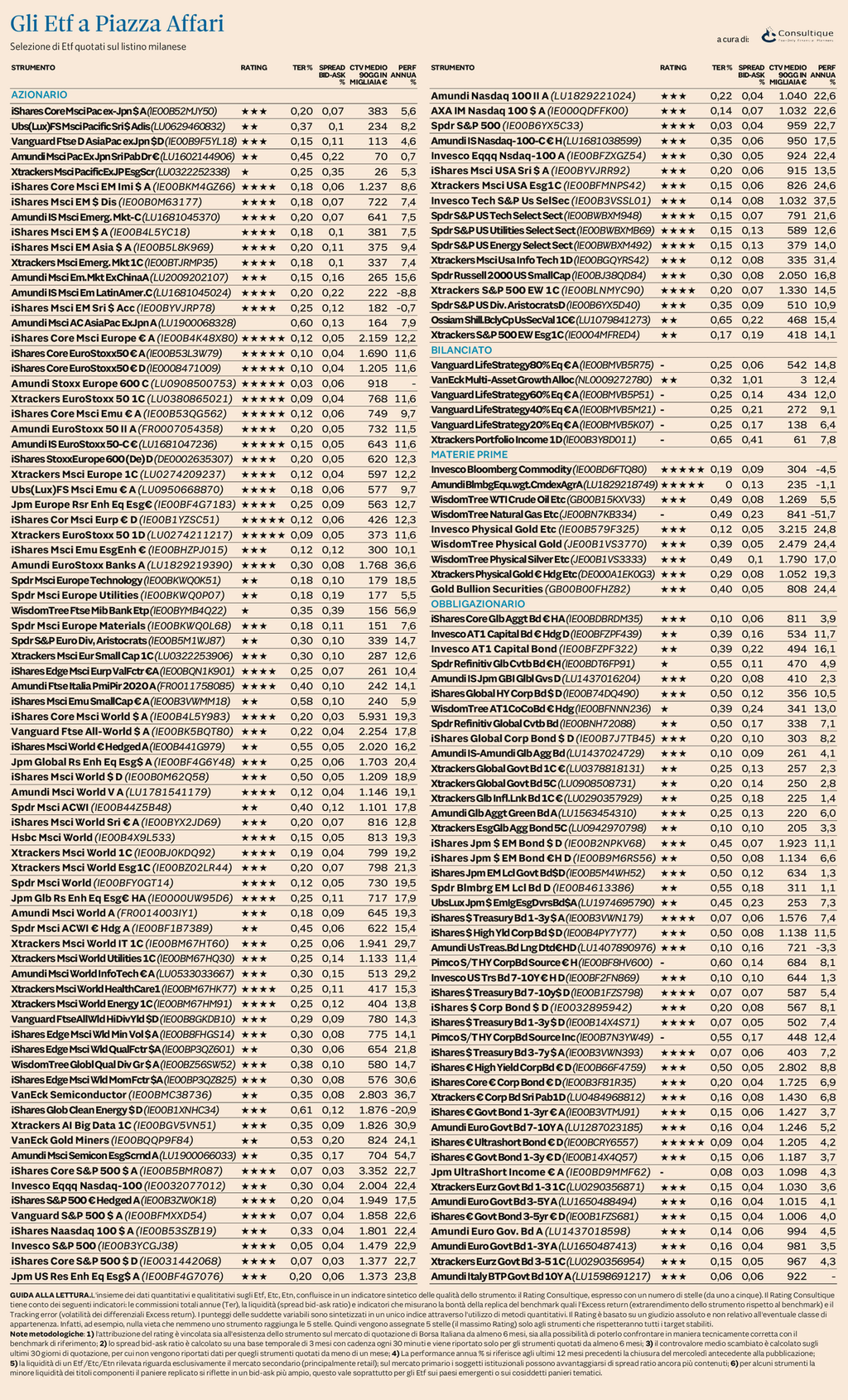 Plus24 | Ufficio Studi e Ricerche Consultique: Il nuovo rating aggiornato degli ETF