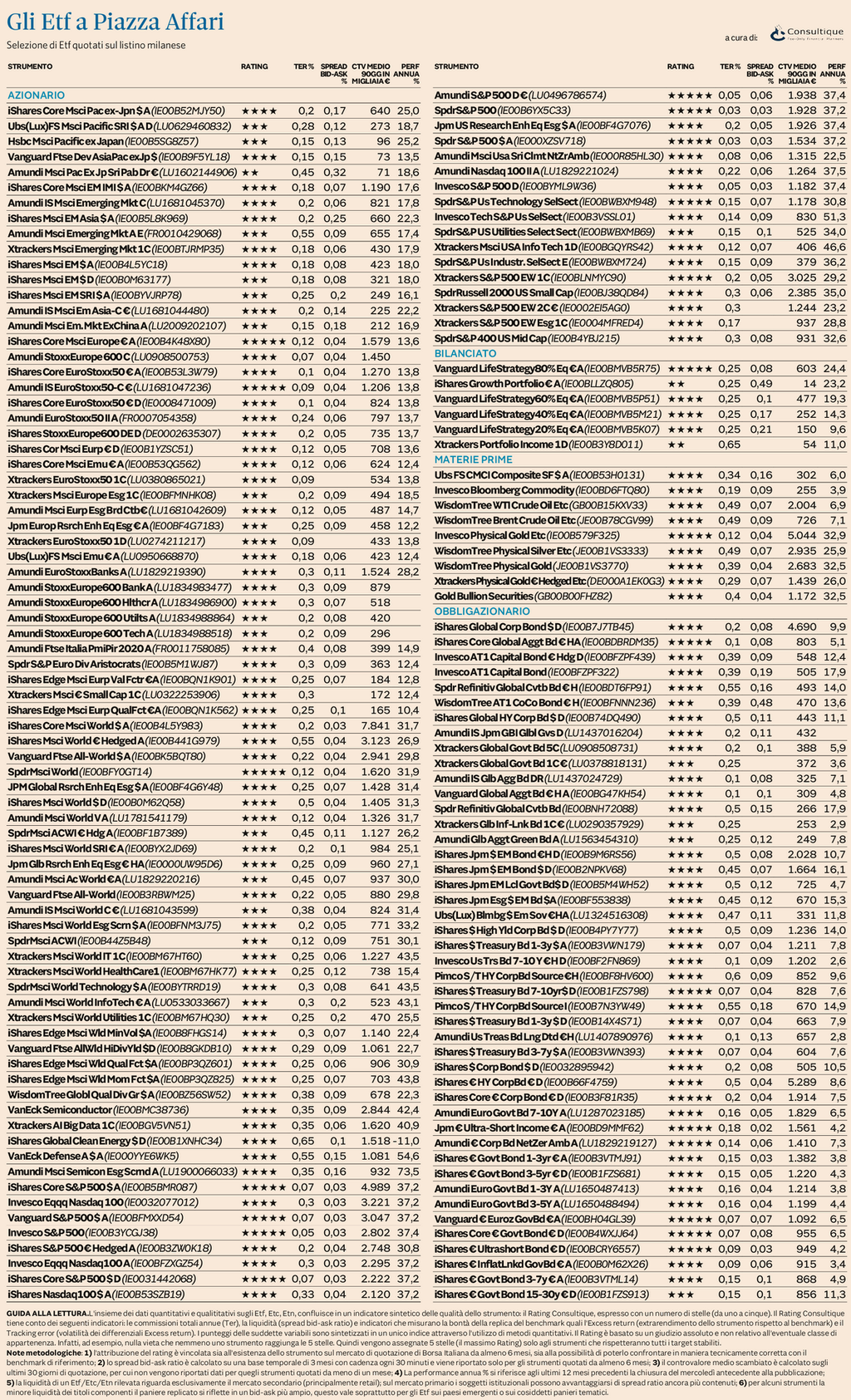 Plus24 | Ufficio Studi e Ricerche Consultique: Il nuovo rating aggiornato degli ETF