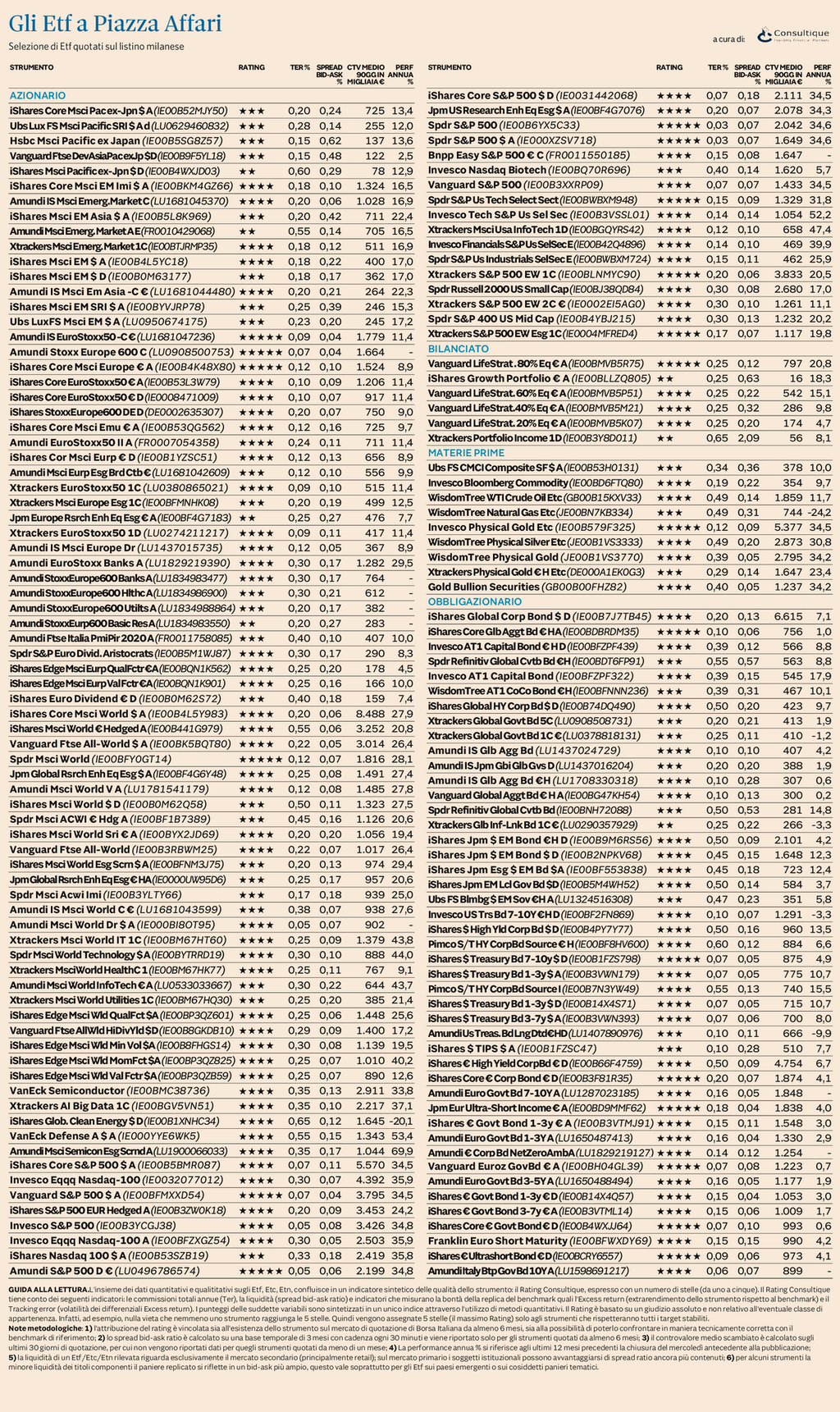 Plus24 | Ufficio Studi e Ricerche Consultique: Il nuovo rating aggiornato degli ETF