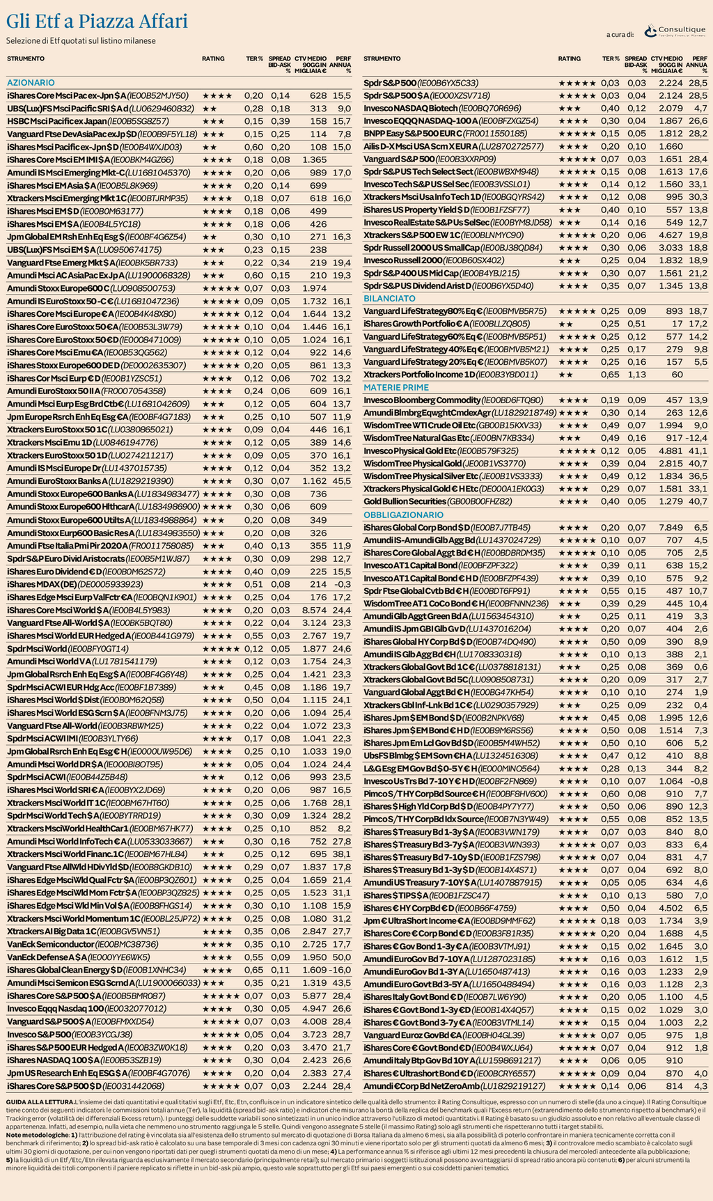 Plus24 | Ufficio Studi e Ricerche Consultique: Il nuovo rating aggiornato degli ETF