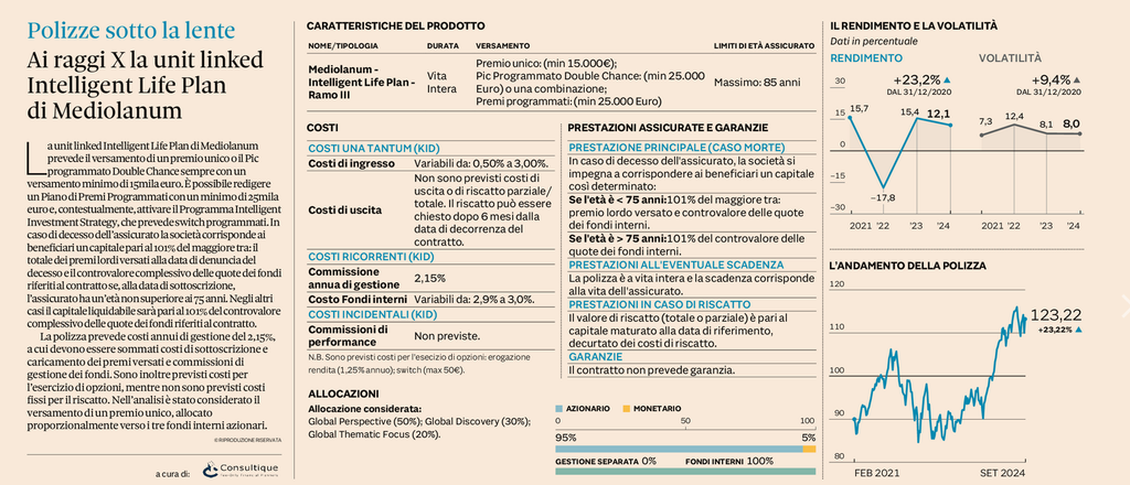 Plus24 | Ai raggi X la unit linked Intelligent Life Plan di Mediolanum