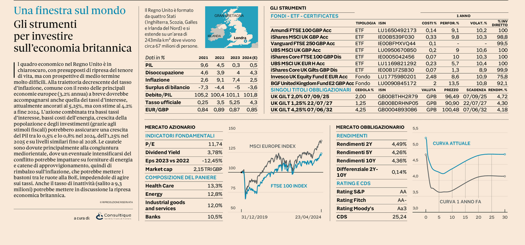 Plus24 | Gli strumenti per investire sull’economia britannica