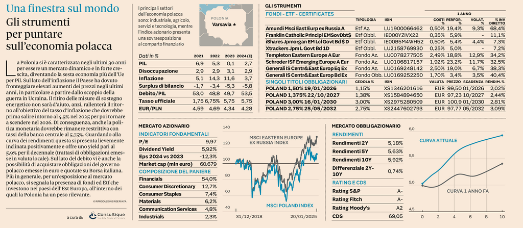 Plus24 | Gli strumenti per puntare sull’economia polacca